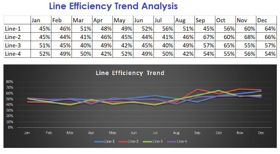 Review Last Year's Performance Using These 5 Trend Charts