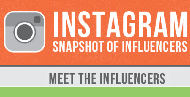 Instagram Snapshot Of Influencers - Meet The Top Users [infographic]