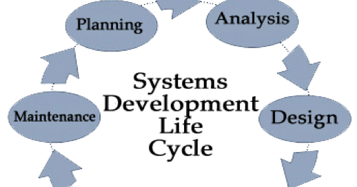 my dreamz: Analysis Phase of System Development Life Cycle