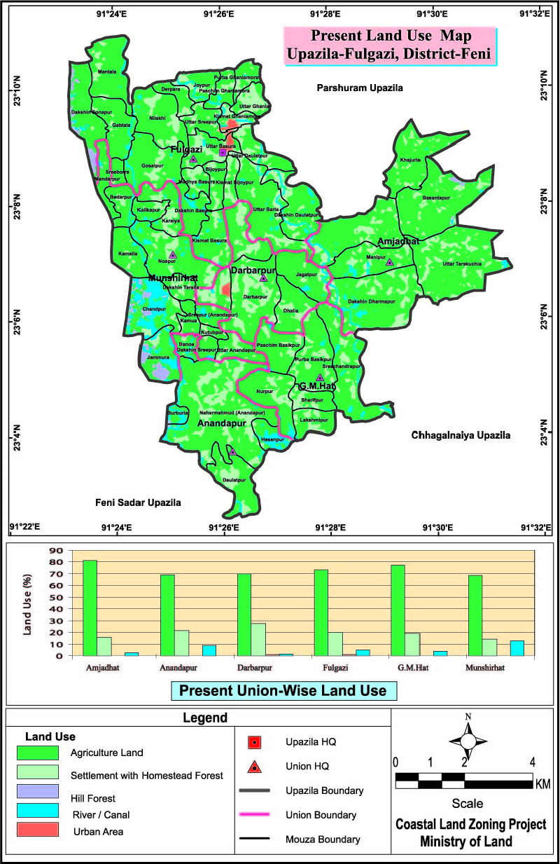 Fulgazi Upazila Mouza Map Feni District Bangladesh