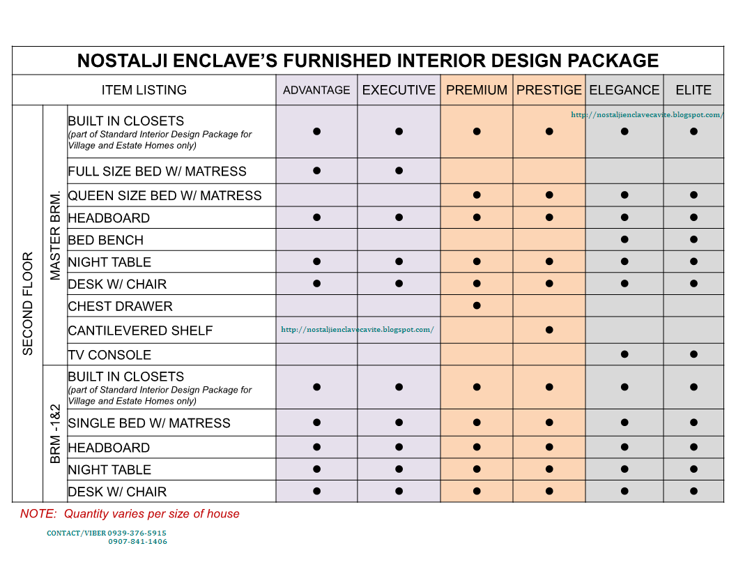 Nostalji Enclave Interior Design Package