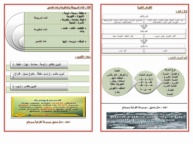 بالصور وخرائط القرائية:  مراجعة دروس اللغة العربية صف ثالث ابتدائي ترم ثان  3