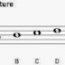 Cara sederhana membaca not balok (partitur) untuk biola Part II (Key Signature)