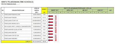 Cara Membuat Time Schedule, Kurva S dan Bar Chard Cara Membuat Time Schedule, Kurva S dan Bar Chard