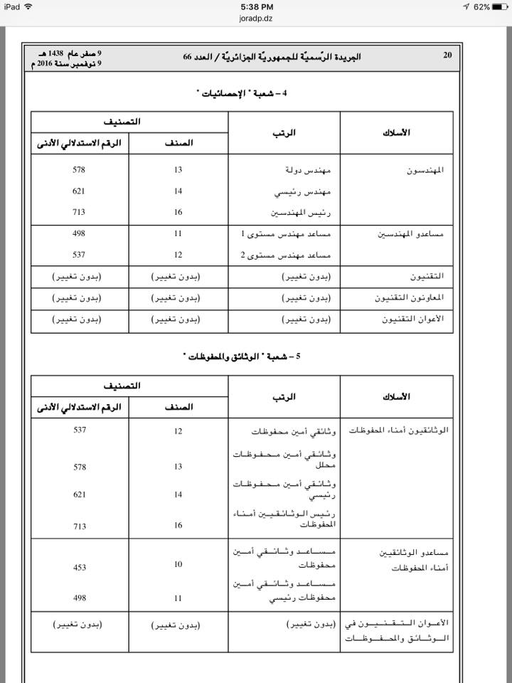 المرسوم التنفيذي رقم 16 280 المؤرخ في 02 11 2016 المعدل والمتمم للمرسوم التنفيذي رقم 08 04 المؤرخ في 19 01 2008 المتضمن القانون الاساسي الخاص بالموظفين المنتمين للأسلاك المشتركة في المؤسسات والإدارات العمومية