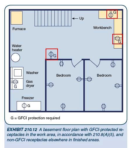 Receptacle Branch Circuit Design Calculations – Part Four ~ Electrical