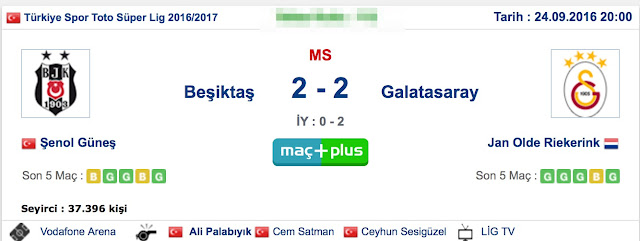 Galatasaray Ve Futbol Dunyasi World Of Soccer Mac Istatistikleri Besiktas 2 2 Galatasaray 24 Eylul 2016