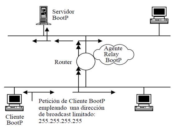 PROTOCOLOS DE REDES - GRUPO XCI TITULACION UIGV: marzo 2014