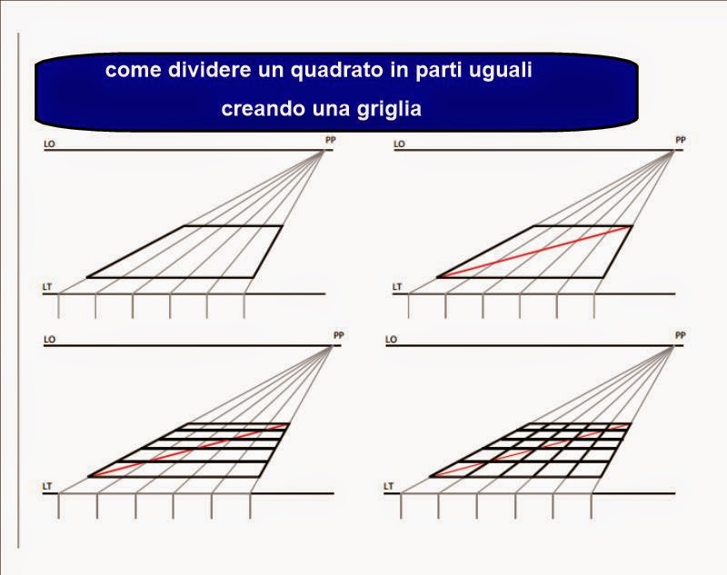 La Faccia Anteriore Di Un Foglio Arte con la prof: La Prospettiva centrale