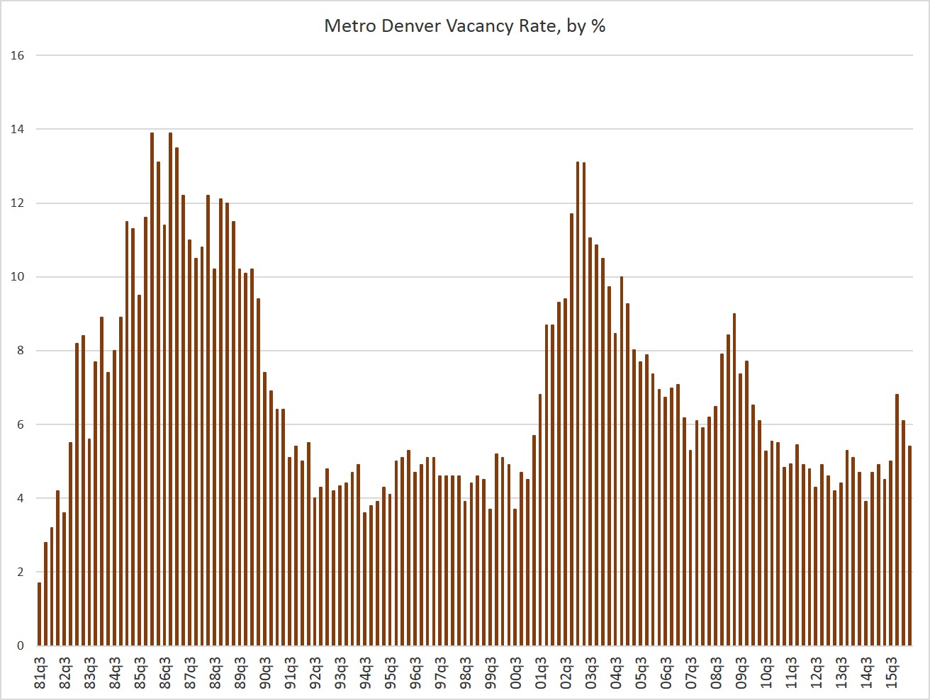 Colorado Economy Journal Average rent in metro Denver hits new high as