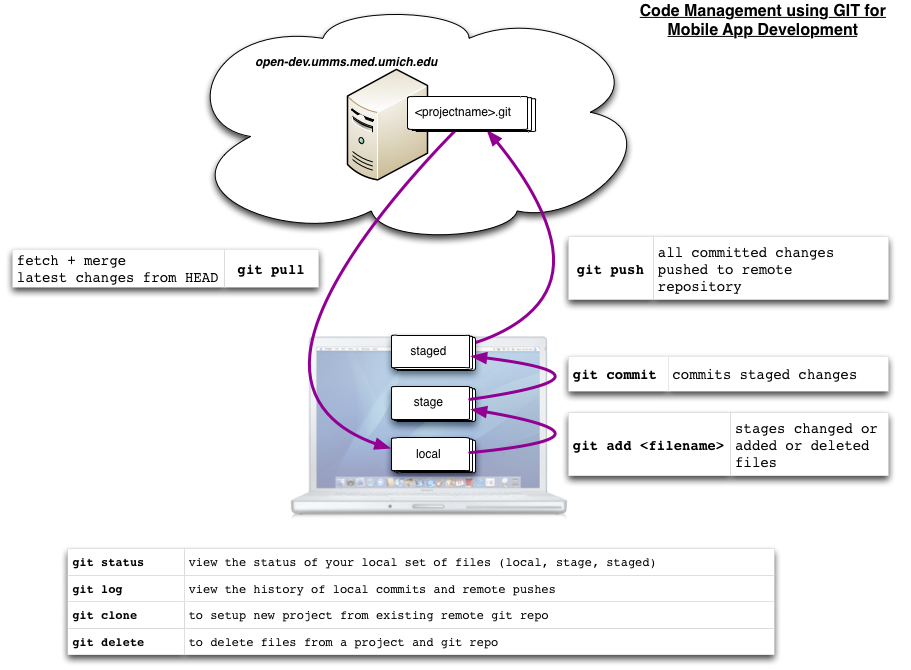 Создать новый репозиторий git. Установка github. Создание репозитория на github. Подготовка репозитория в git. Репозиторий github.