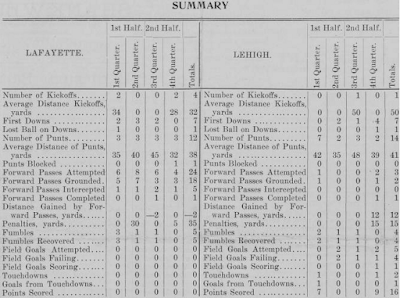 100 Years Ago, Lehigh and Lafayette Squared Off For The 50th Time