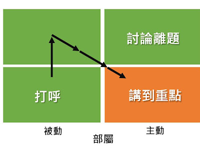 [最も好ましい] ab 型 上司 184079