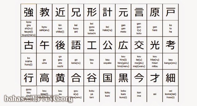 Image result for huruf hiragana katakana dan kanji