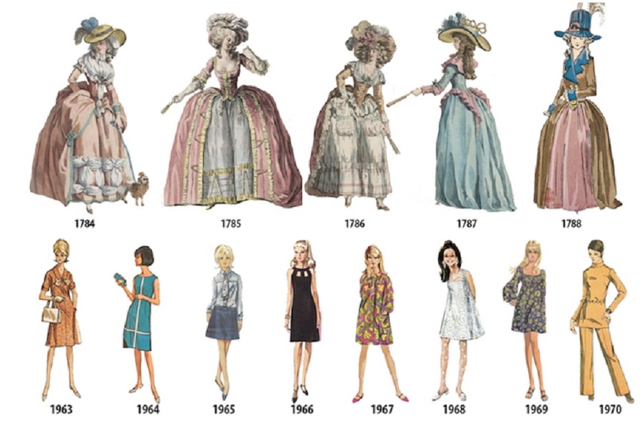 MA PRAVDA A MOI Évolution de la mode féminine entre 1784 et 1970
