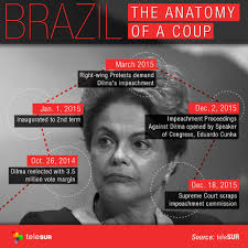The impeachment of Rousseff is a coup d'etat