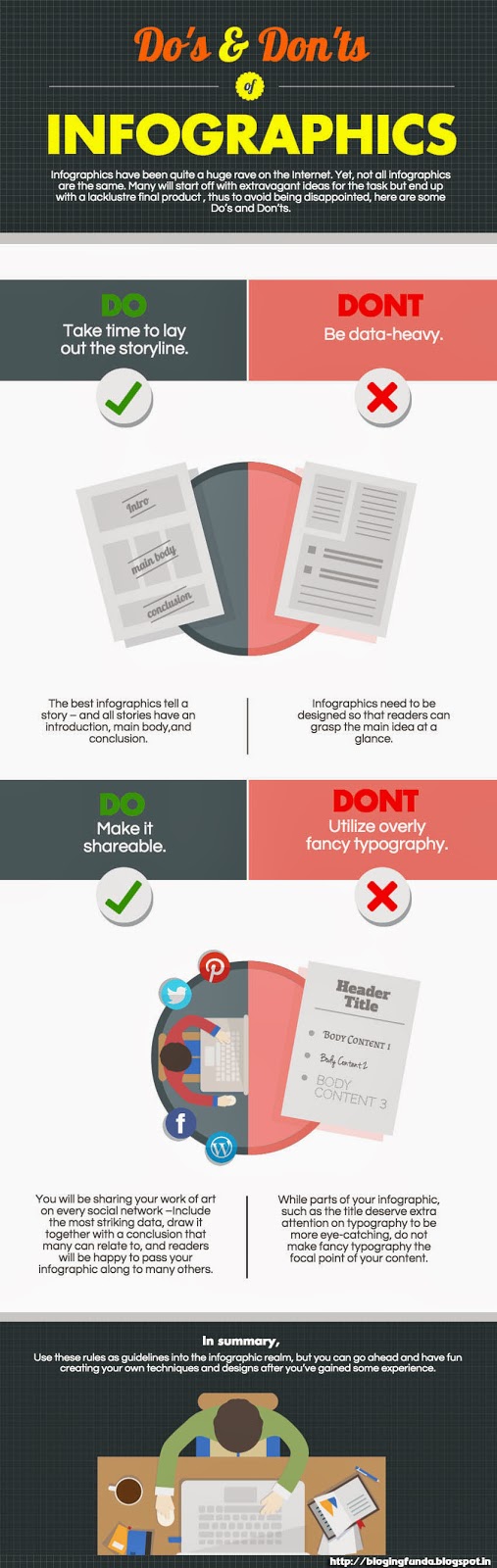 Do's and don'ts of Infographics by Blogging Funda