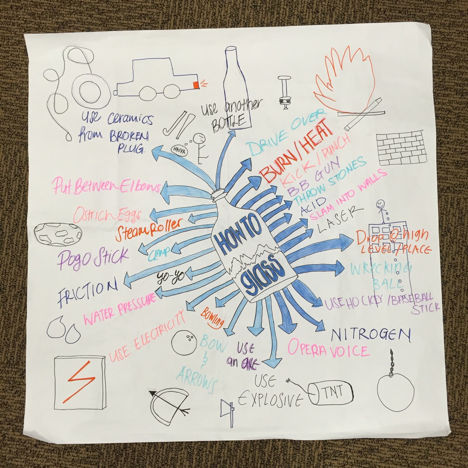 Jenny^^ [MINDMAP] how to break glass