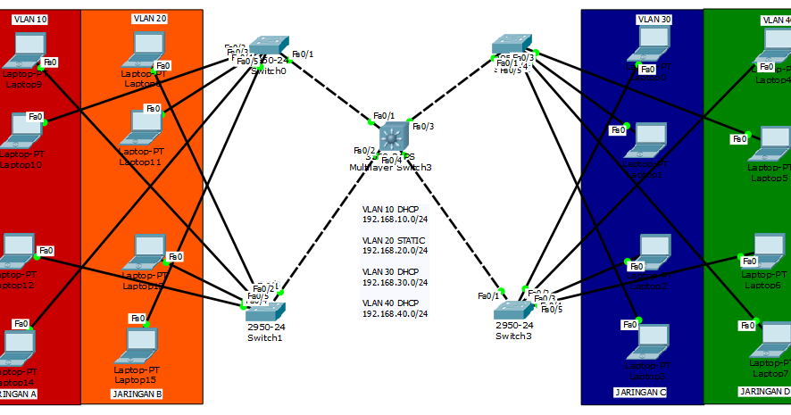трансляция сетевых адресов nat. сим карта статический адрес. настройки для маршрутизатора goodline. Usg 60 статический ip-адрес на порт. маска подсети для статического ip билайн.