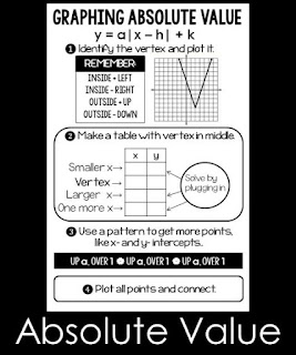 Graphing absolute value functions cheat sheet