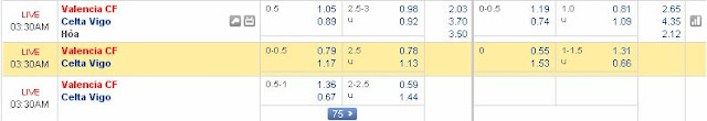 Soikeo dự đoán kết quả Valencia vs Celta Vigo (02h30 ngày 7/4/2017) Valencia