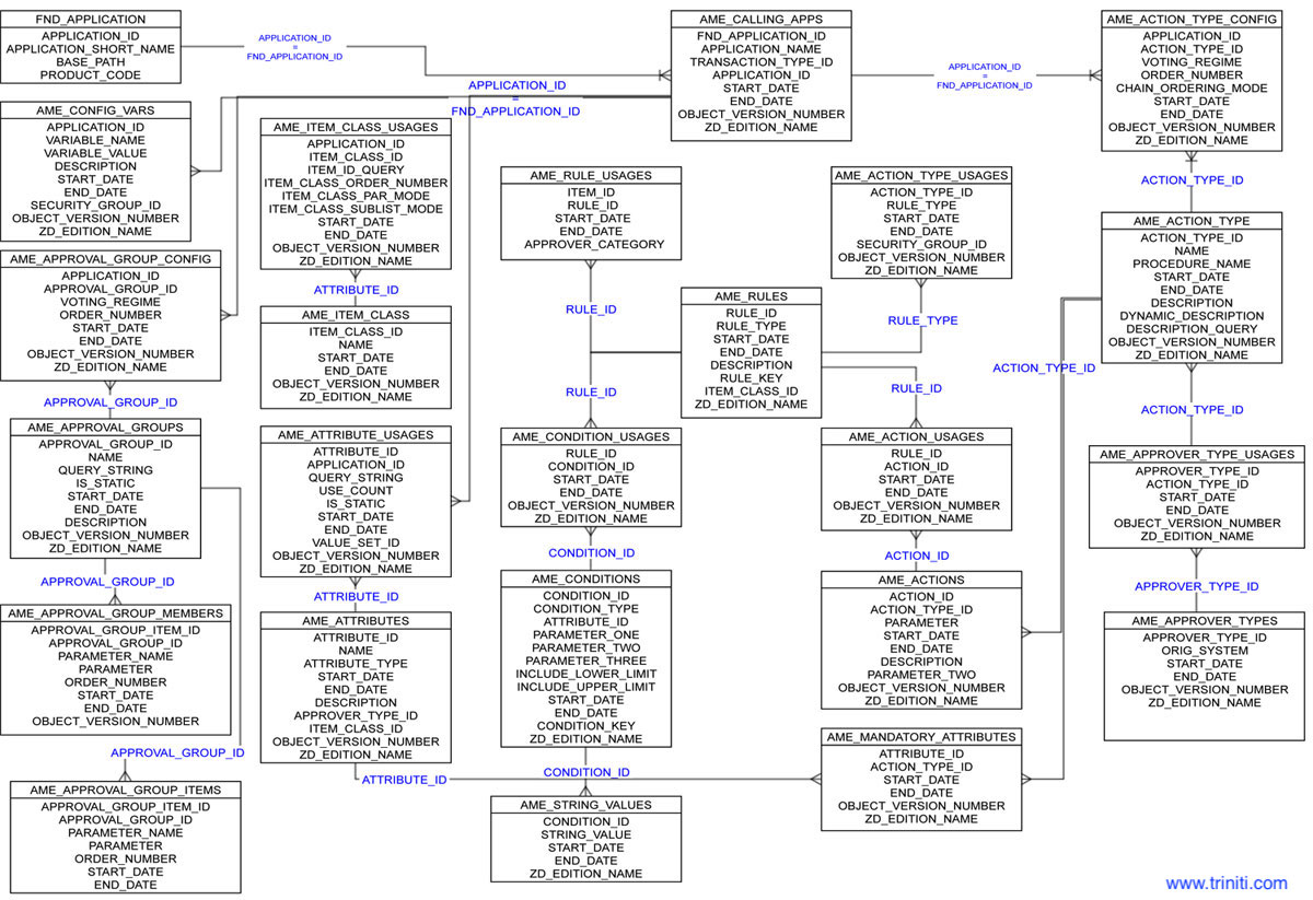 [DIAGRAM] Sap Pm Er Diagram - MYDIAGRAM.ONLINE
