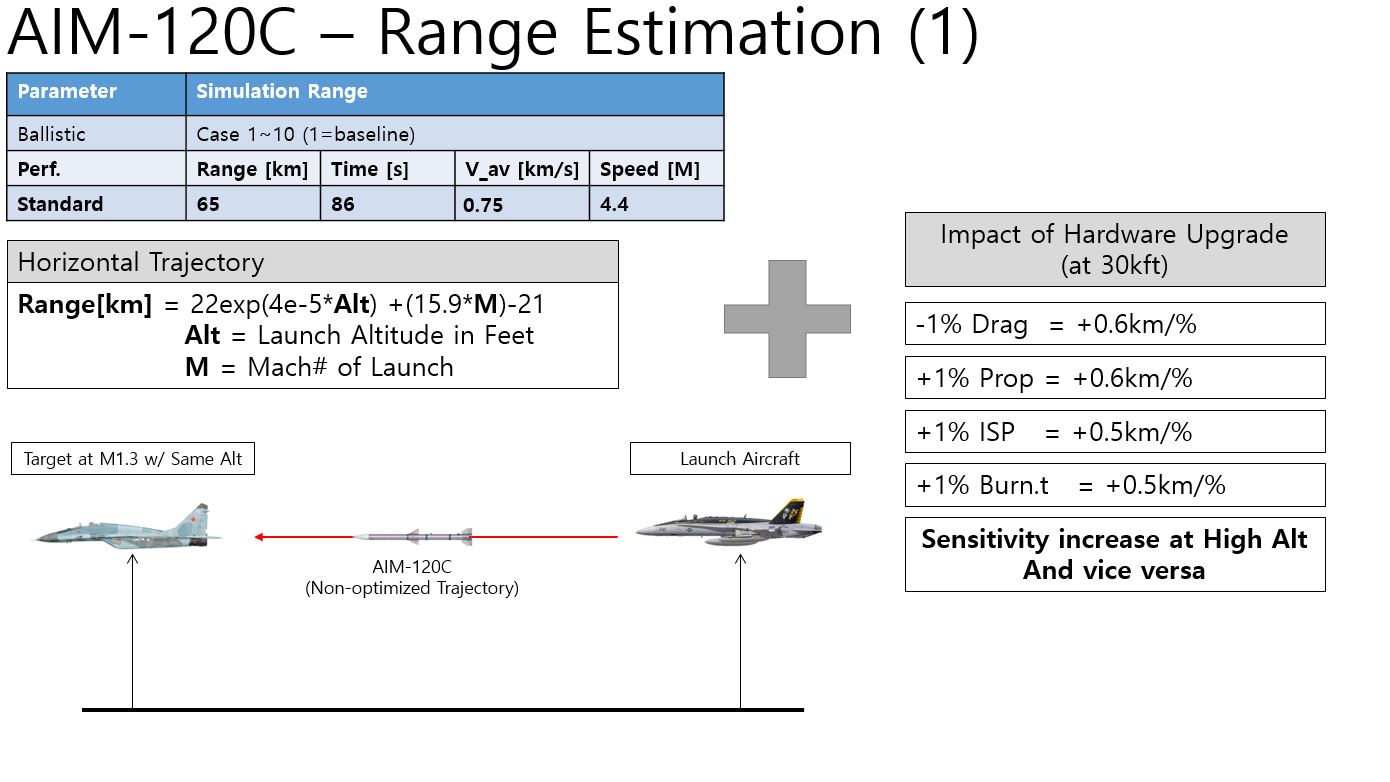 Aim 120 характеристики. характеристики ракеты aim-120a amraam. ракета aim-120. Aim 120 характеристики. ракета aim-120 amraam.