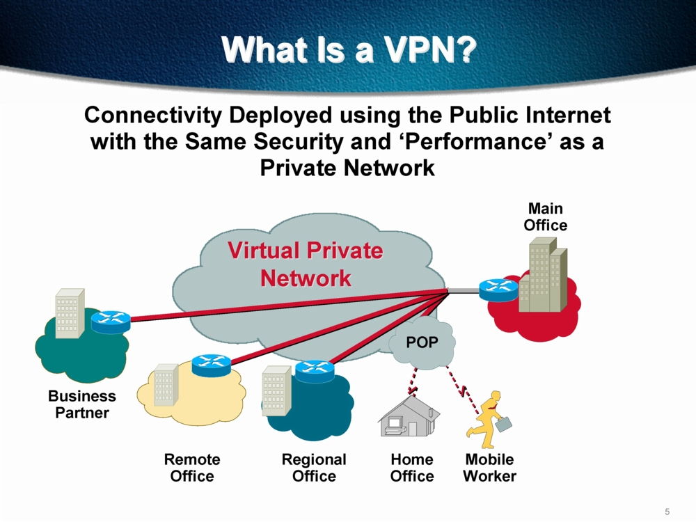 Protect Your Security with VPN – Uncomplicated VPN Startup for Beginners