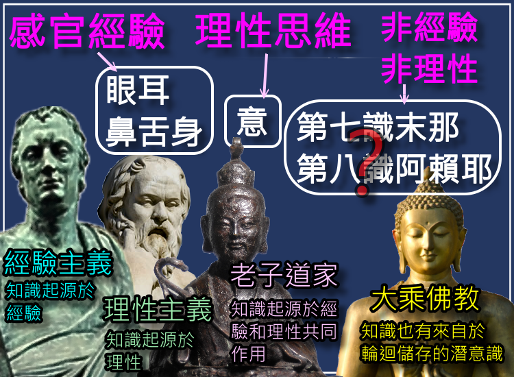 「阿賴耶識」不是真的「潛意識」 老子講堂【老子道德經ㆍ金山神學版】 「阿賴耶識」不是真的「潛意識」 老子講堂【老子道德經ㆍ金山神學版】