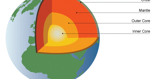 Notes of Ch 2 Inside Our Earth| Class 7th Geography « Study Rankers