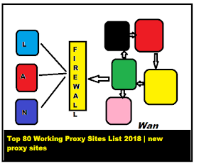 new proxy sites