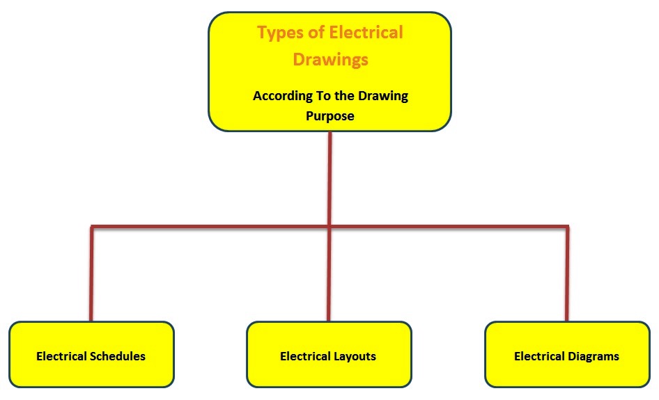 How to Read and Interpret Electrical Shop Drawings –Part Four