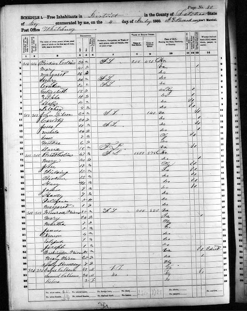 The Rising Tide 1860 Partial Census Whitesburg Ky (one 1850)