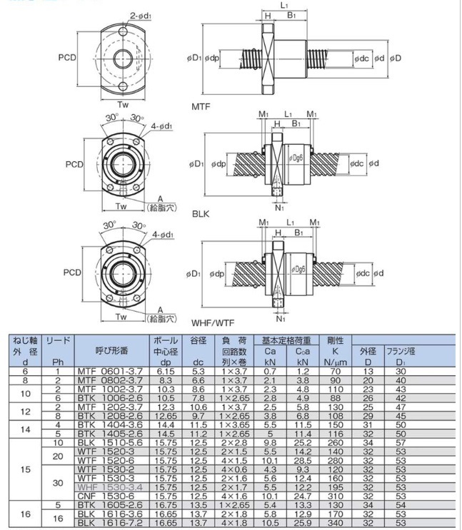 CNC Machinery Parts Equipment THK BLK Ball Screw BLK32327.2ZZ for CNC