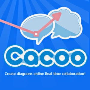 HERRAMIENTAS TECNOLÓGICAS DEL TRABAJO COLABORATIVO: octubre 2014