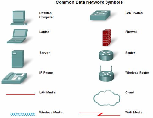 network topology clipart - photo #22
