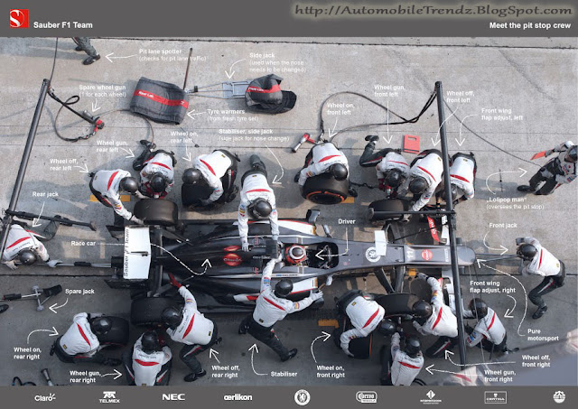 2013 Pitstop Infographic - Meet the pit stop crew