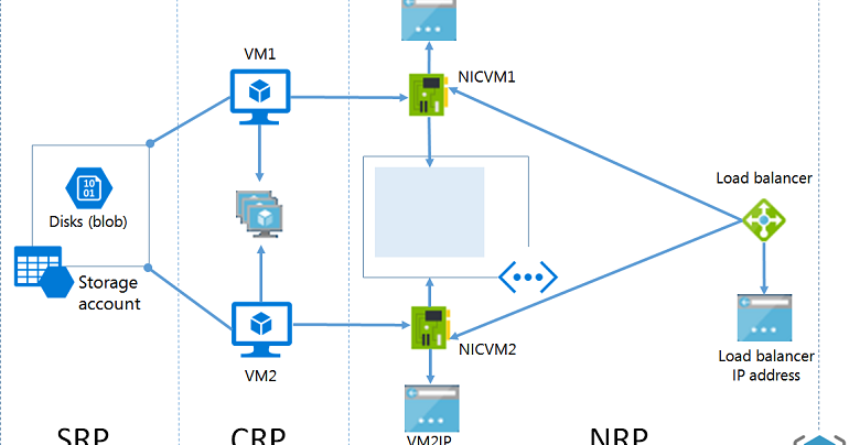 Azure Cloud Administrator: Microsoft Azure, Cloud Administrator Details ...