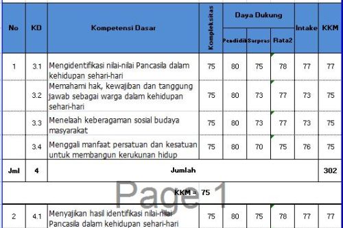 Kkm Matematika Sd Kelas 5
