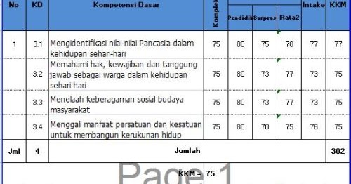 Kkm Kelas 5 Sd Mi Kurikulum 2013 Revisi Terbaru Sekolahdasar Net