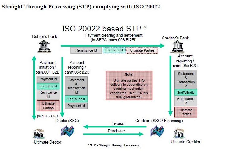 Go through a process. Go through a process. The harvesting process. Этапы data science. Iso20022 economsistems.