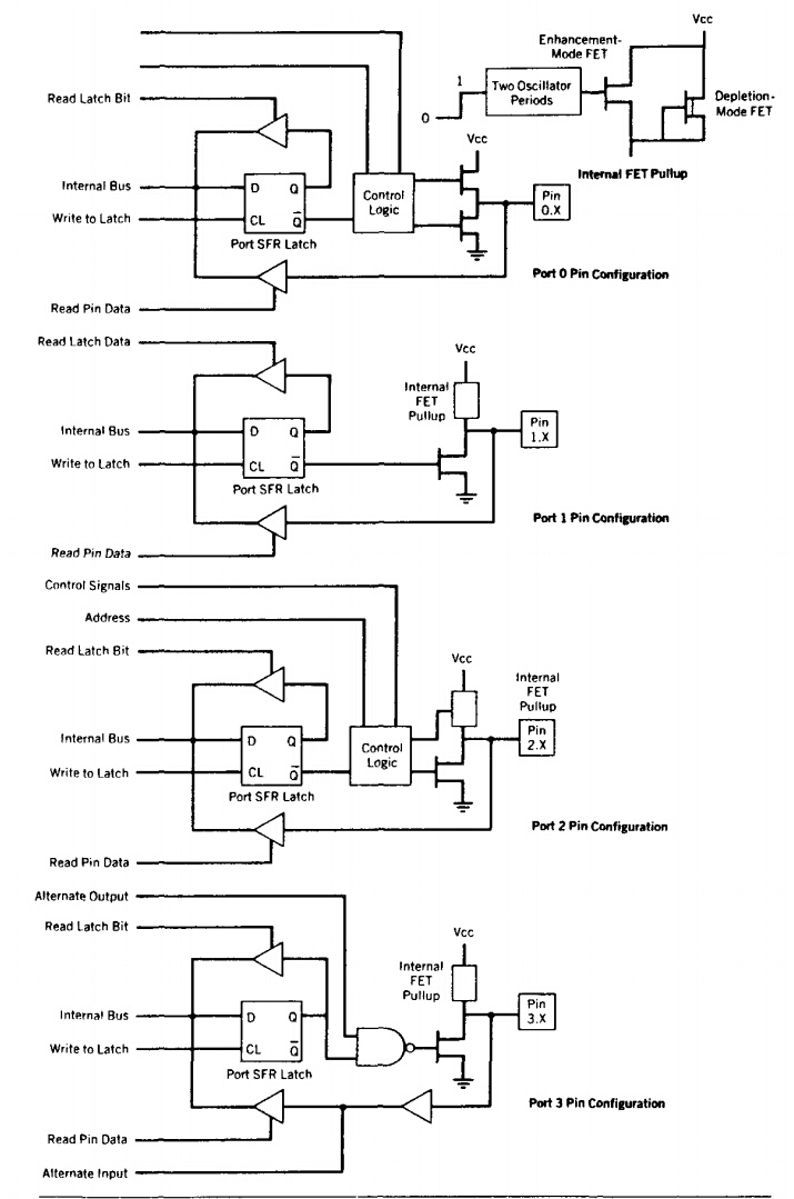 I/O pins, Ports and Circuits
