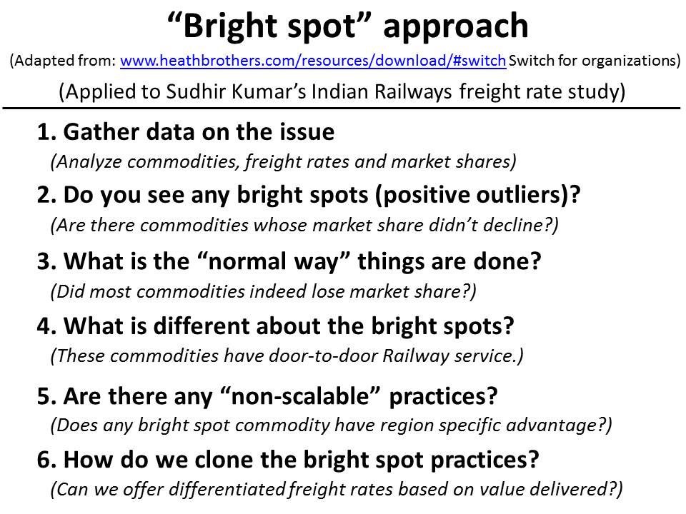 Catalign Innovation Consulting Following the bright spots and its