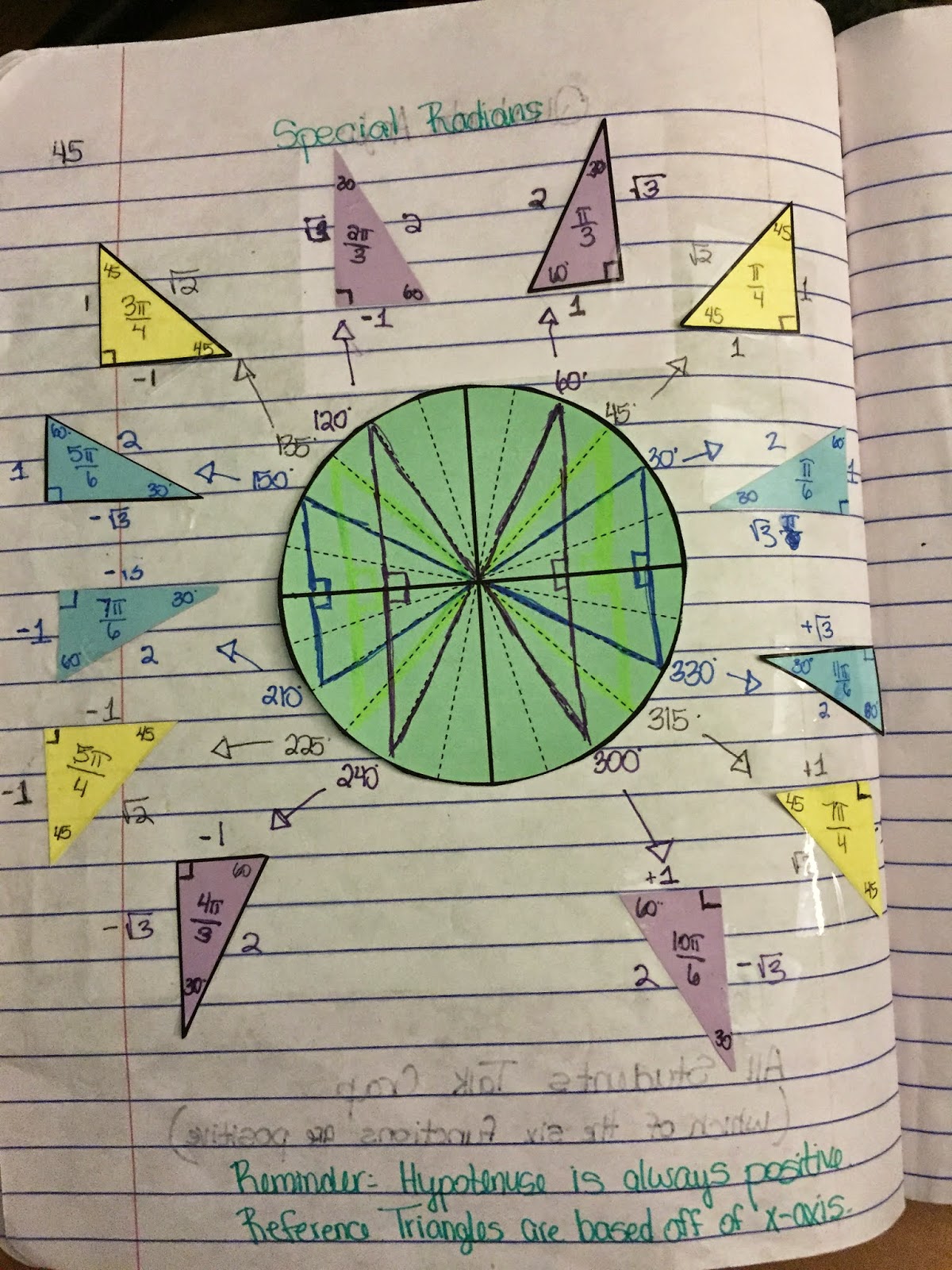 Misscalcul8 trig unit 4 unit circle interactive notebook