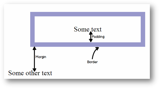 CSS Box Model ~ BUITEMS LEARNING POINT