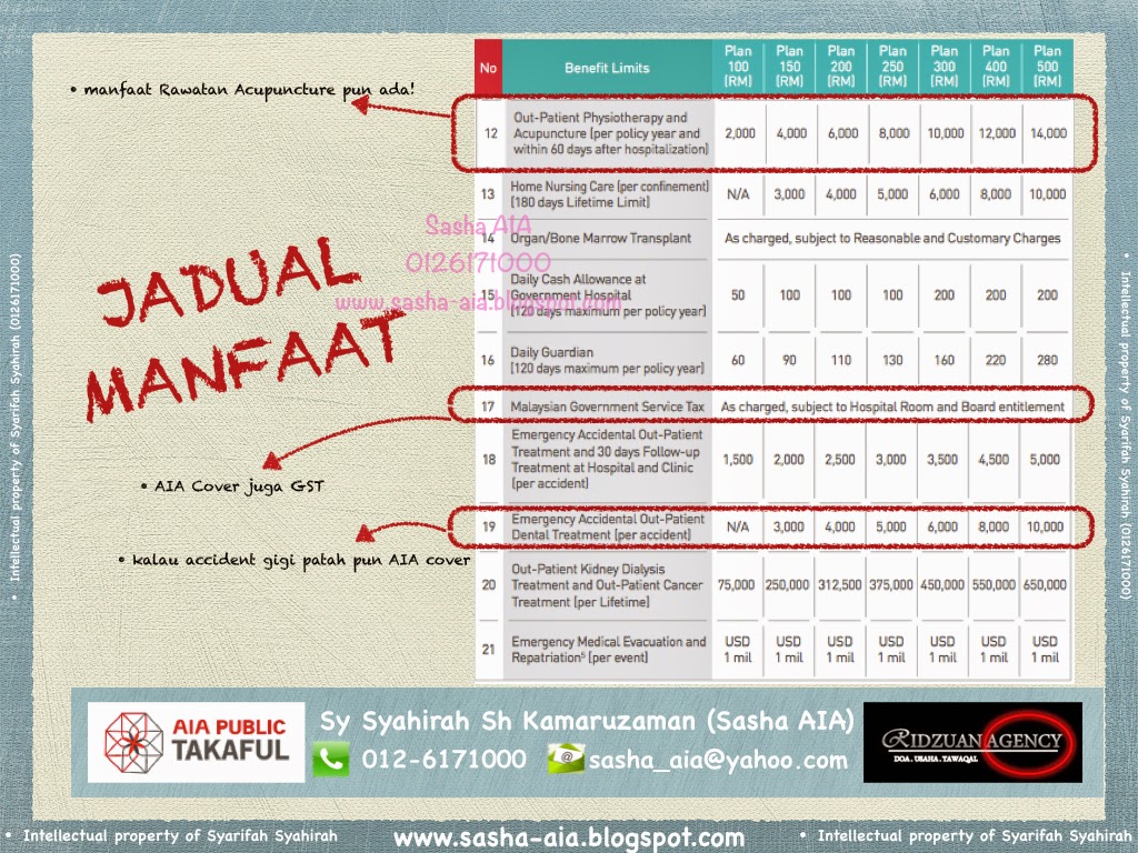 Sasha AIA : AIA Public Takaful Consultant: Table of benefit