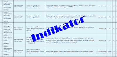 Contoh  Indikator Soal USBN SMPMTs