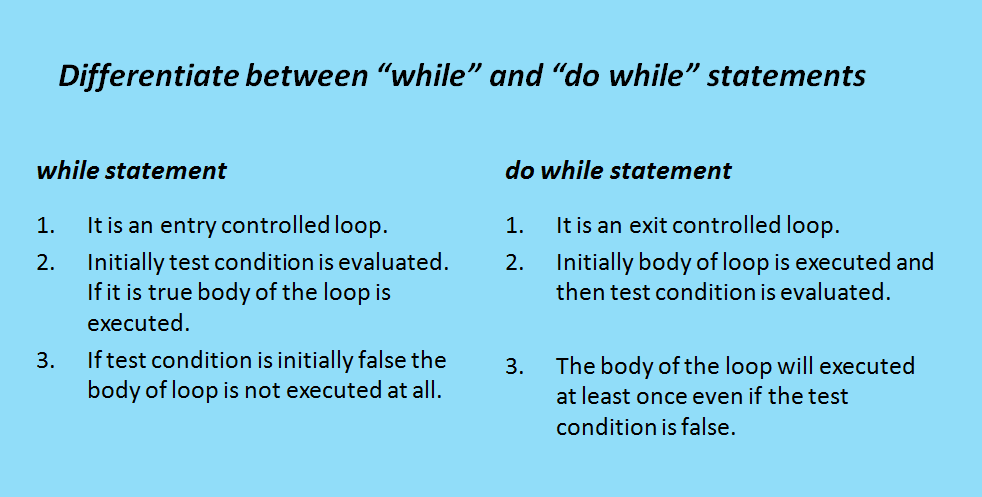 Difference Between Do And While Loop – TTXMT