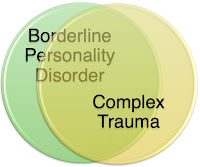 borderline client psychiatrists romanian psychology psychiatry clinical association april 2021 manage fears learning