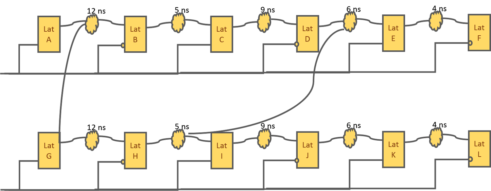 VLSI UNIVERSE Applications of latches
